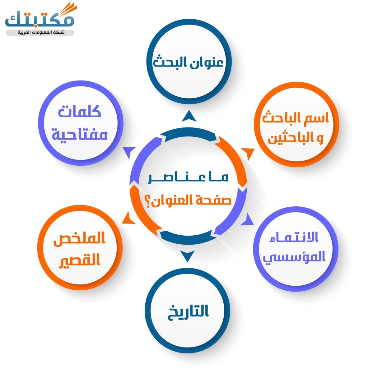 ما عناصر صفحة العنوان؟